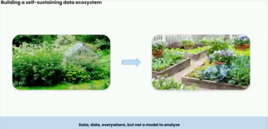 Building a self sustaining data ecosystem with data enablement