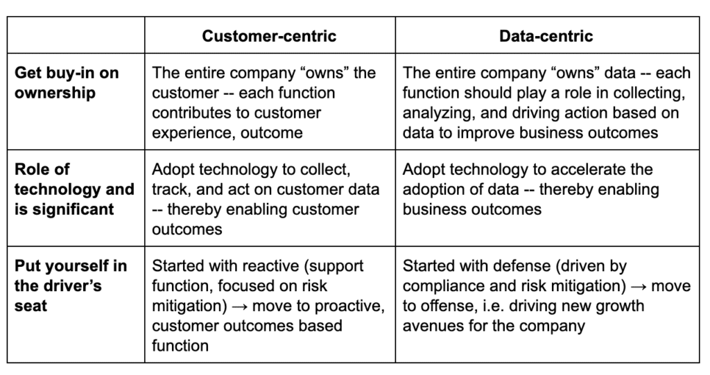 Customer-centric and Data-centric.