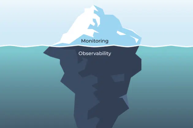 ML Observability iceberg