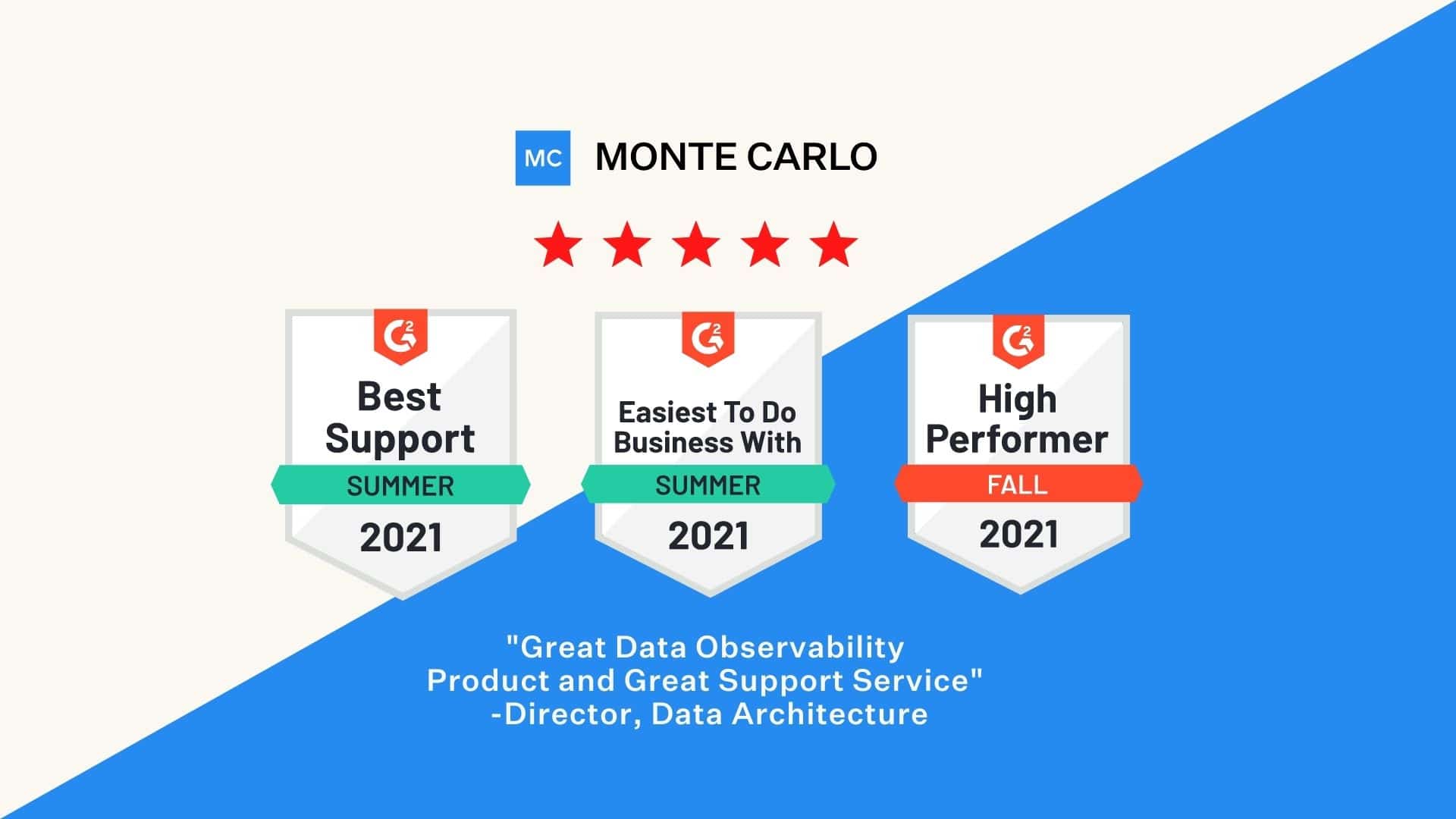 Monte Carlo Recognized as a DataOps Leader by G2