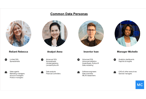 Data Product Manager and Other Data Personas