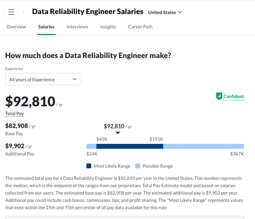 data-reliability-engineering-salaries