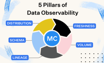 data-observability