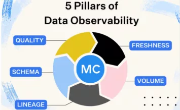 data-observability