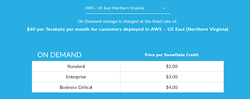 Snowflake cost optimization efforts require an understanding of pricing, in this case the specific pricing of the AWS east region.