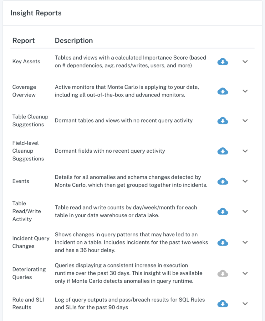 Monte carlo data quality dashboard insight reports