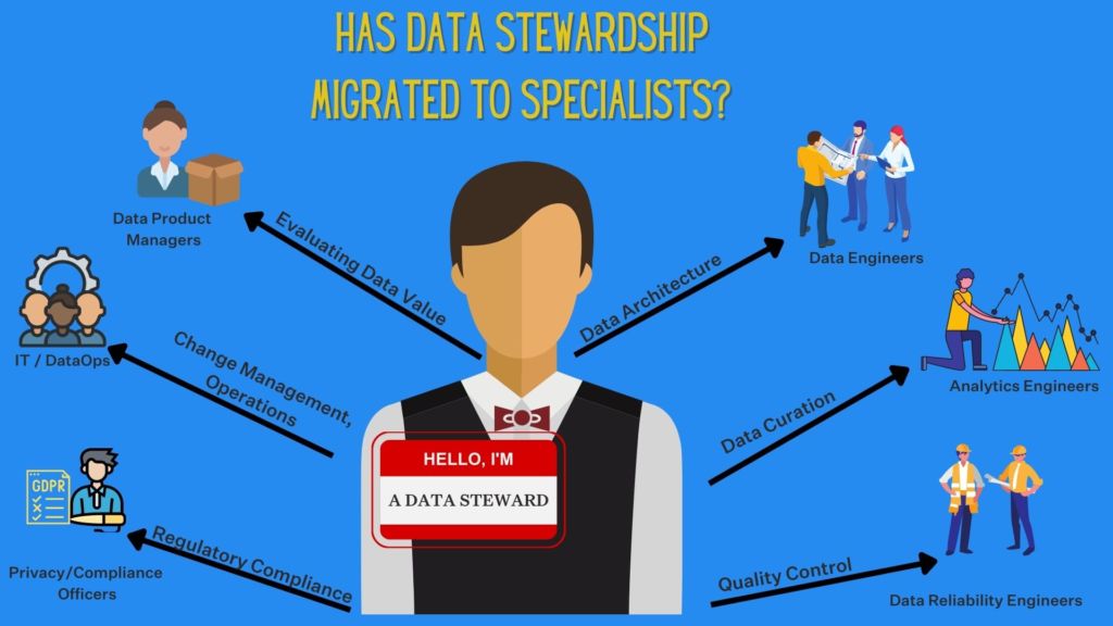 Has data stewardship migrated to specialists?
