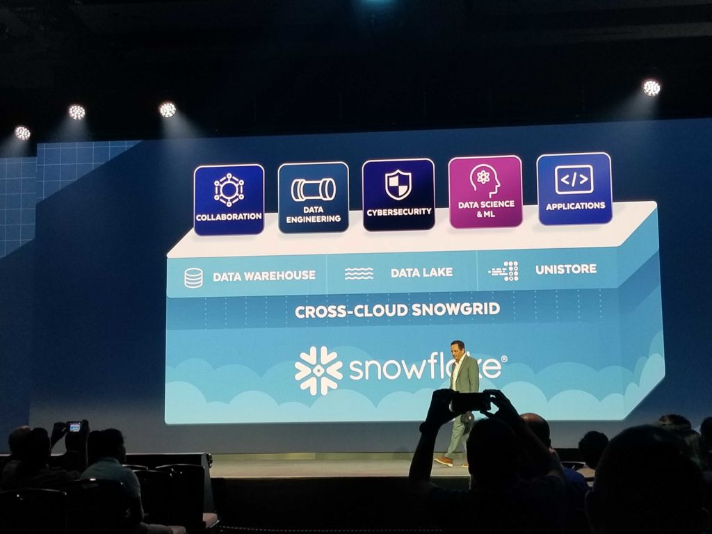 Unistore is added as the third type of workload on the Snowflake data cloud graphic along with data warehouse and data lake.