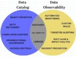 Data Observability First, Data Catalog Second. Here’s Why.