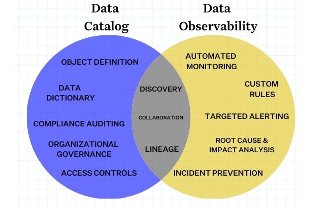 data observability vs data catalog