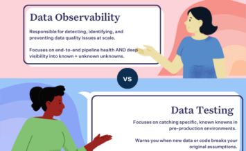 data-observability-vs-data-testing