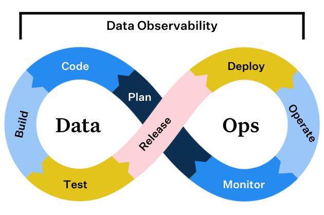 DataOps Explained: How To Not Screw It Up