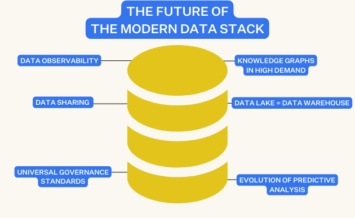 modern-data-stack