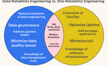 data-reliability