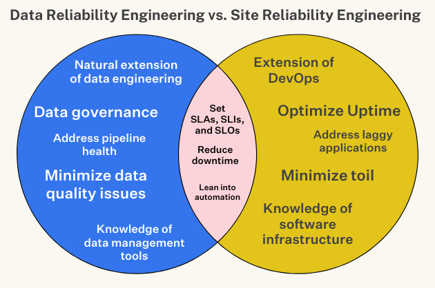 data-reliability