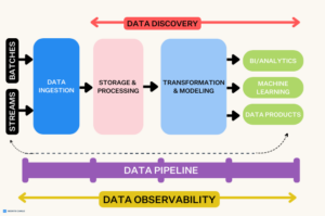 What is an enterprise data platform