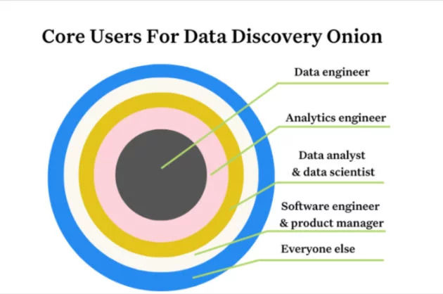What is data discovery, definitions and overview