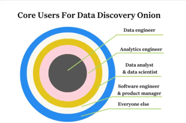 What is Data Discovery: Definitions & Overview
