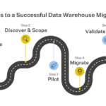 5 Steps To A Successful Data Warehouse Migration