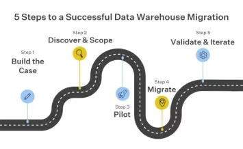 5 Steps To A Successful Data Warehouse Migration
