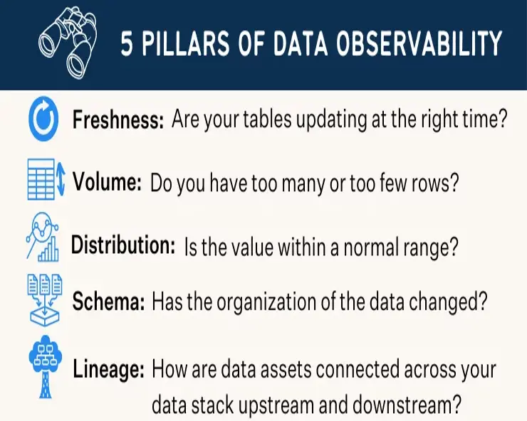 5 pillars of data observability