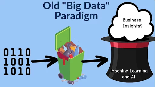 old big data paradigm