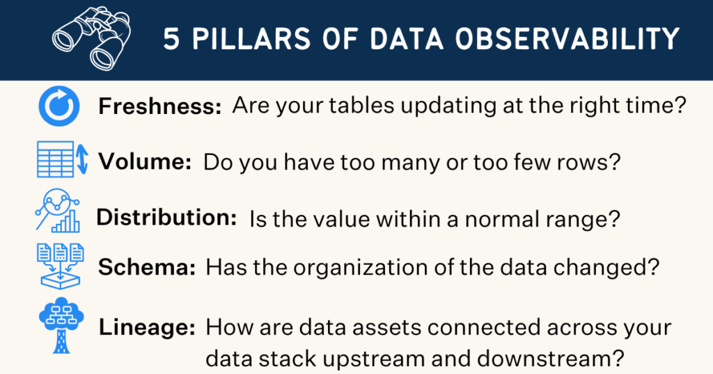 The 5 Pillars of Data Observability
