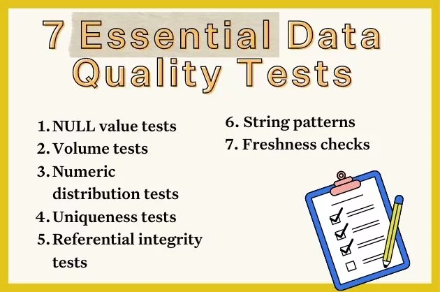 Data quality testing with 7 Essential Data Quality Checks