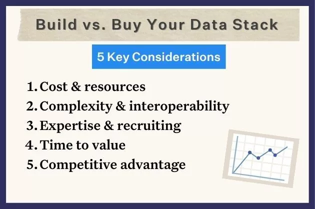 Build vs. buy your data stack