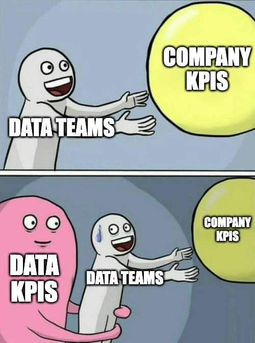 Data KPIs vs Data Teams