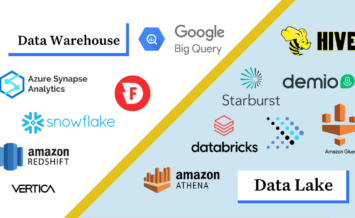 Build vs buy data warehouse