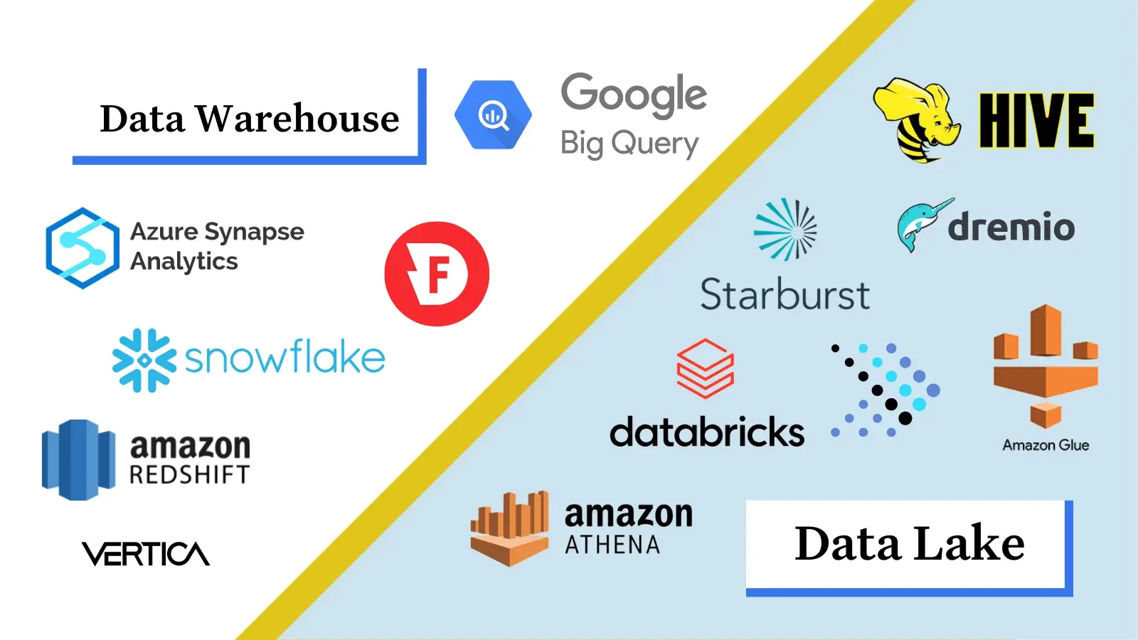 Build vs buy data warehouse