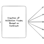 Implementing Data Contracts in the Data Warehouse