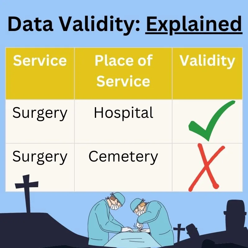 What is data validity