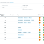 Introducing Table Health Dashboard, a Better Way to Track Data Quality Coverage at Scale