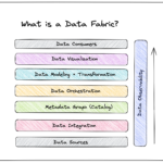 Data Fabric: The Future of Data Architecture