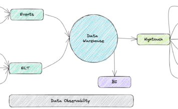 The Composable Customer Data Platform: Everything You Need To Know
