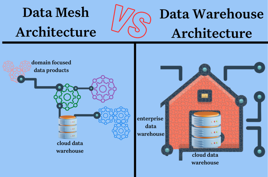 data mesh vs data warehouse architecture comparison