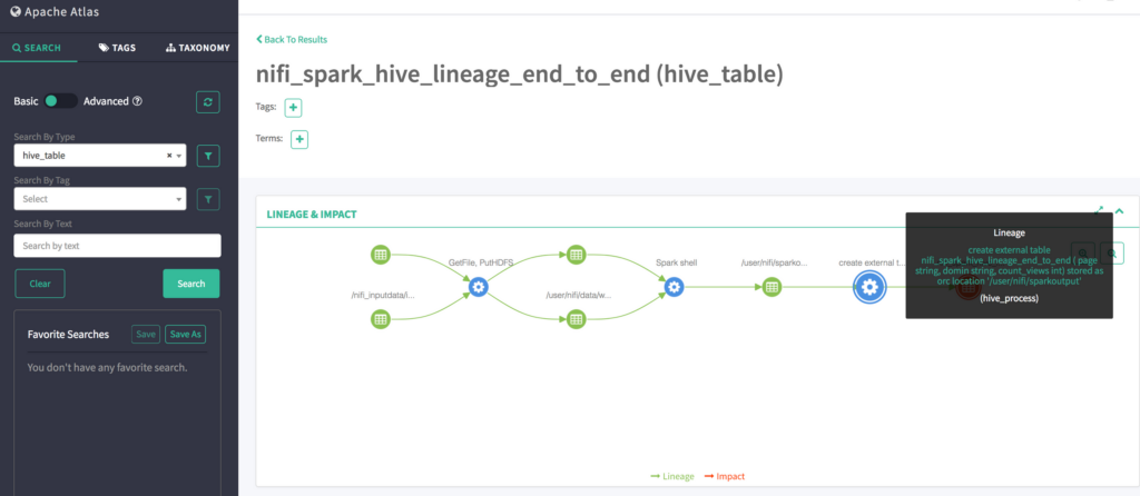 A screenshot of the open source data lineage tool Apache Atlas.