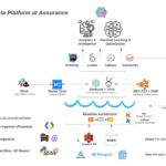 How Assurance Achieves Data Trust at Scale for Financial Services with Data Observability