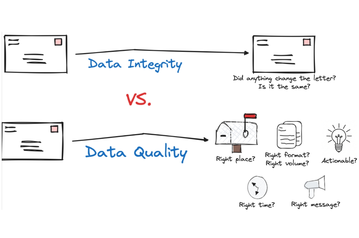Data Integrity vs. Data Quality: 4 Key Differences You Can’t Confuse