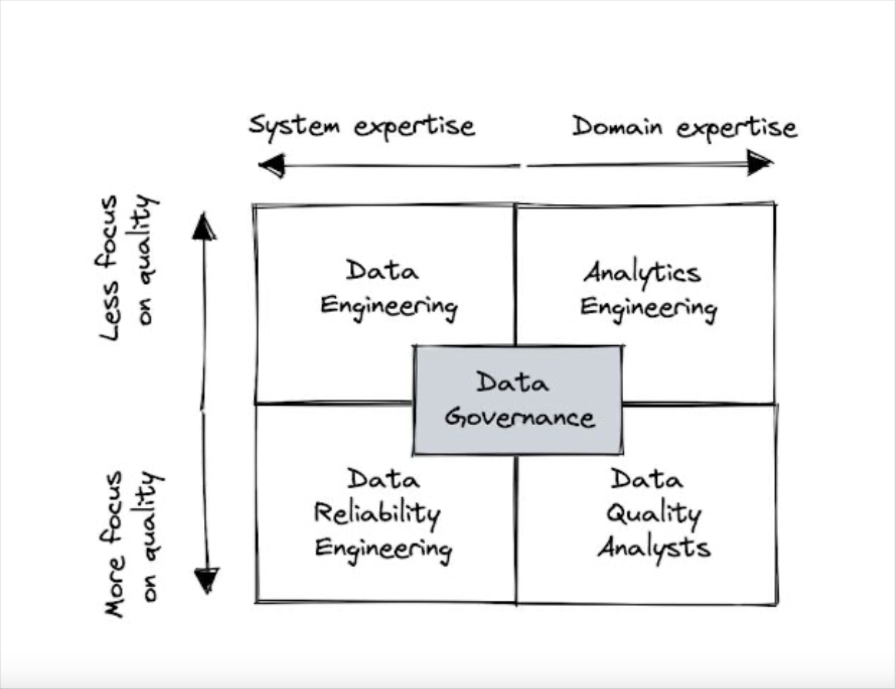 Who Is Responsible For Data Quality? 5 Different Answers From Real Data Teams