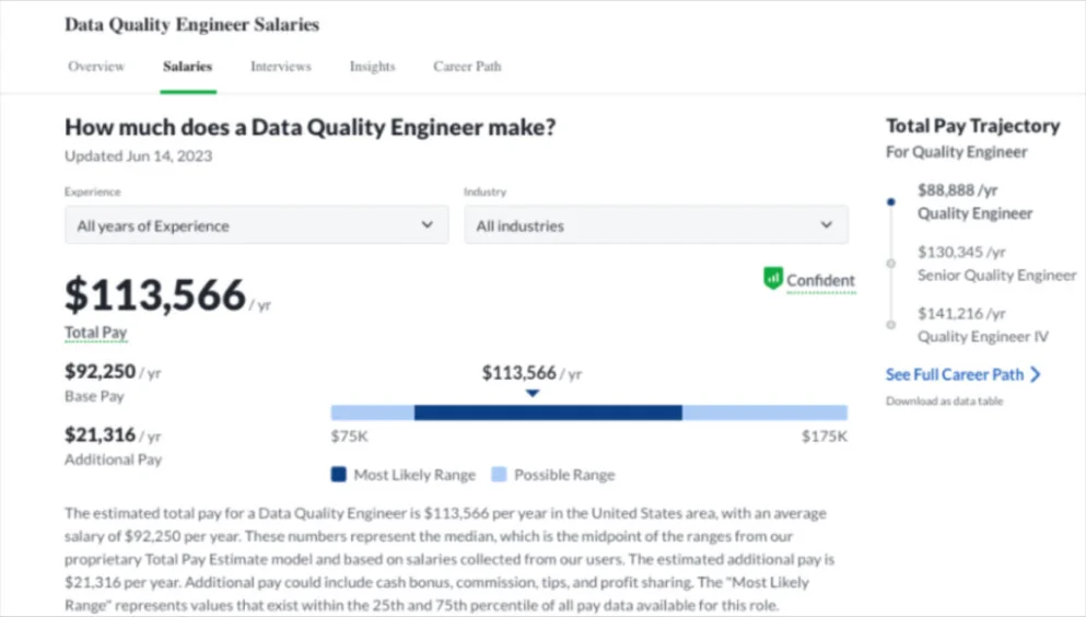 data quality engineer salary