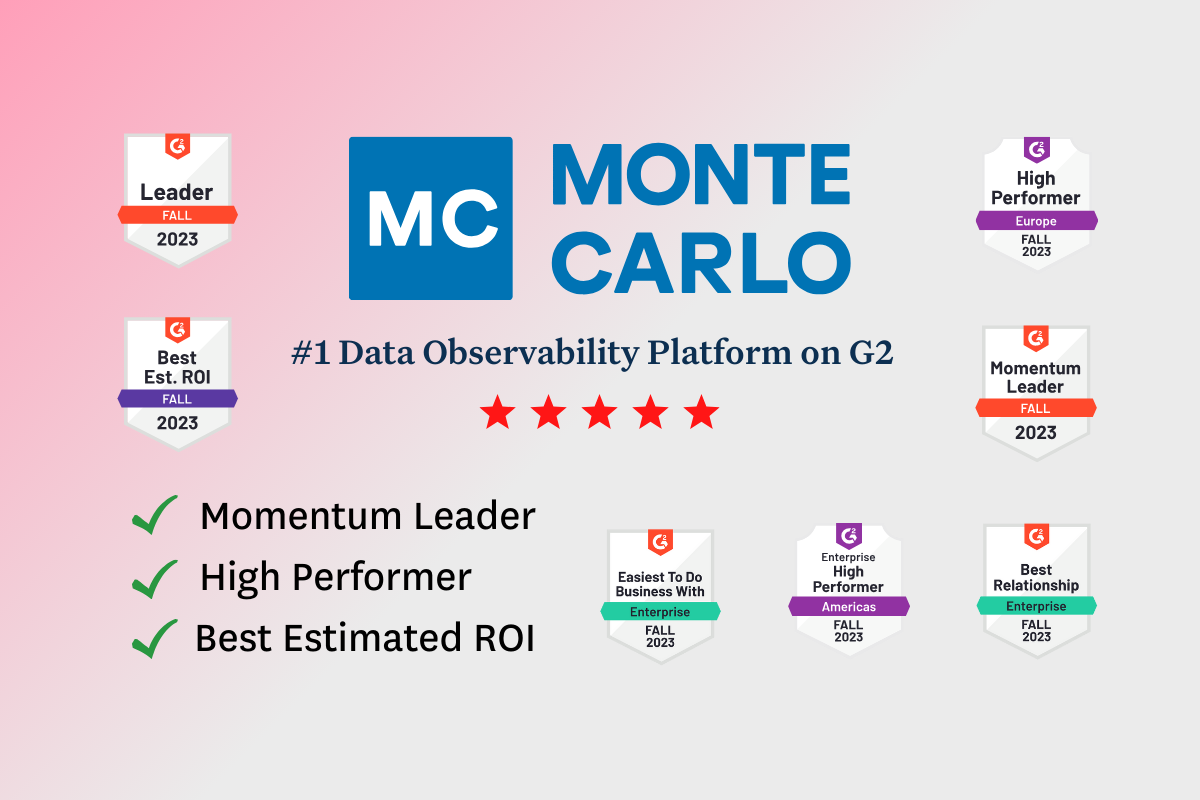 Monte Carlo Recognized as the #1 Data Observability Platform by G2 for Second Quarter in a Row