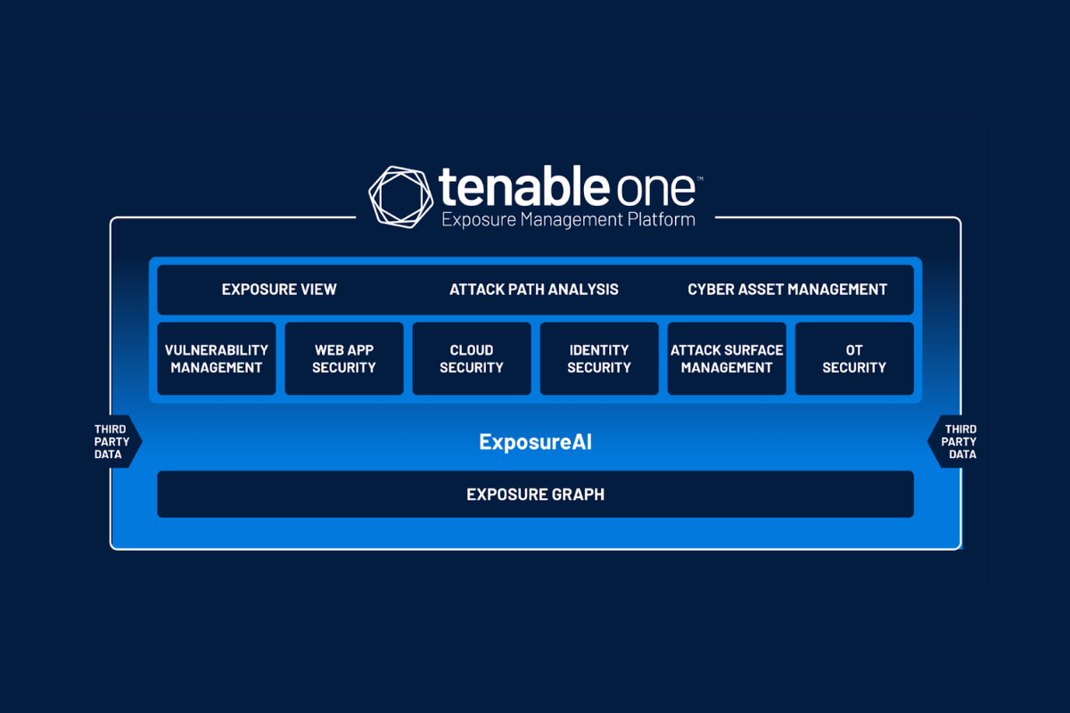 How Tenable Executes DataOps with Monte Carlo and Snowflake