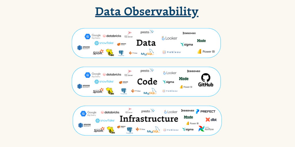 Data observability infrastructure