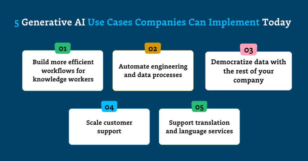 Generative ai use cases companies can implement