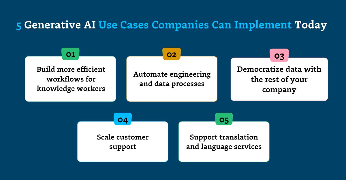 5 Generative AI Use Cases Companies Can Implement Today