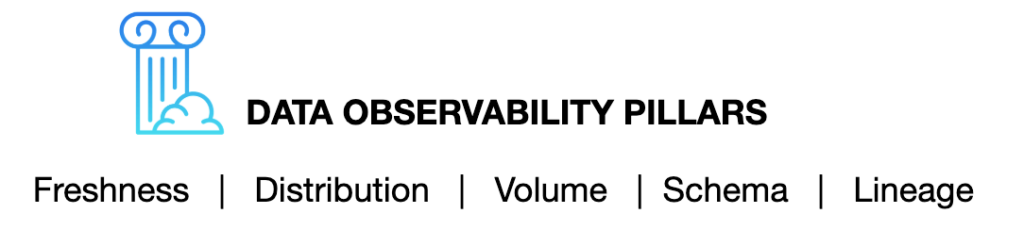 5 pillars of data observability