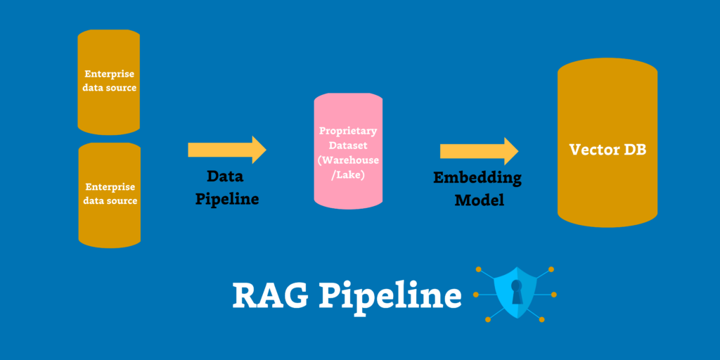 The moat for enterprise ai is rag